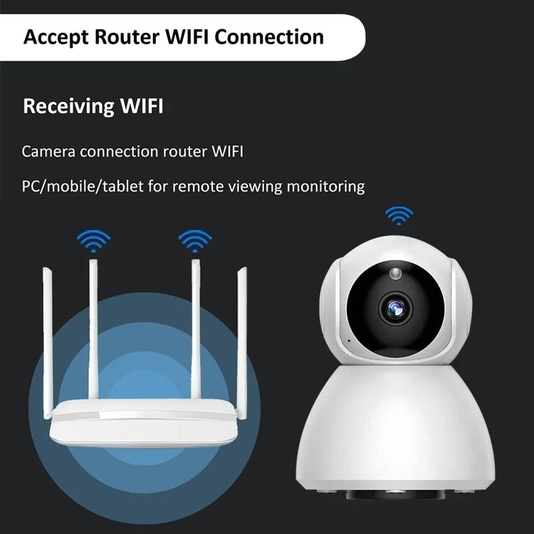 Camera IP không dây 720P HD 1.0 MP, Hỗ trợ hồng ngoại ban đêm / Phát hiện chuyển động / Điều khiển qua ứng dụng, Phích cắm EU, 720P