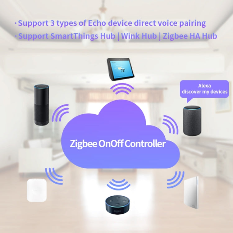 Bộ điều khiển công tắc không dây thông minh Zigbee IEEE 802.15.4 85-265V 50-60Hz