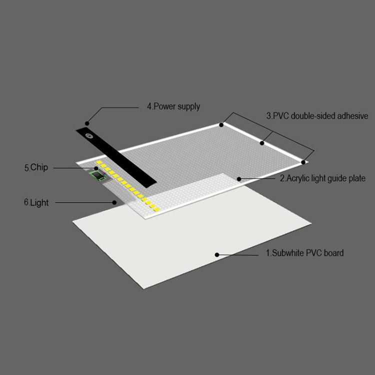 Bảng sao chép USB acrylic A5 LED 2.2W 5V với 3 mức độ sáng điều chỉnh, bảng phác thảo anime