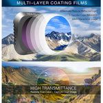 Sunnylife M2P-FI538 kính lọc ND8-PL + ND16-PL + ND32-PL + ND64-PL ND-PL cho DJI Mavic 2 Pro