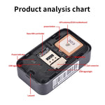 P03 Định vị GPS 2G chống nước cho thú cưng GPS+AGPS+WiFi+LBS, P03