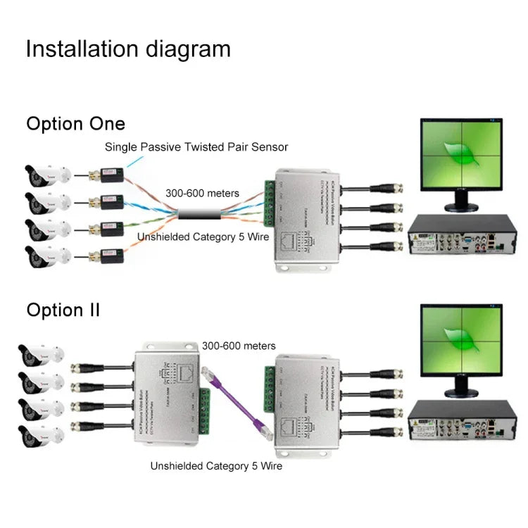 HD204A-F HD-CVI/TVI/AHD CCTV 4 kênh Bộ chuyển đổi video thụ động UTP, HD204A-F