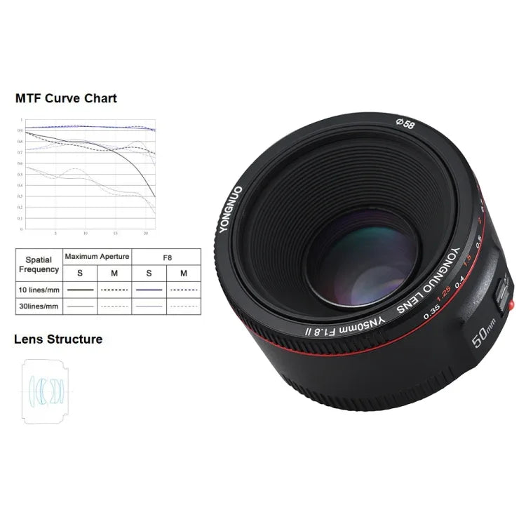 Ống Kính Lấy Nét Tự Động YONGNUO YN50MM F1.8C II F1.8 cho Canon EF Mount Ống Kính Mới, YN50MM F1.8C II