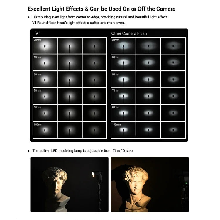 Đèn Flash Godox V1F Đầu Tròn TTL cho FUJIFILM, V1F cho FUJIFILM