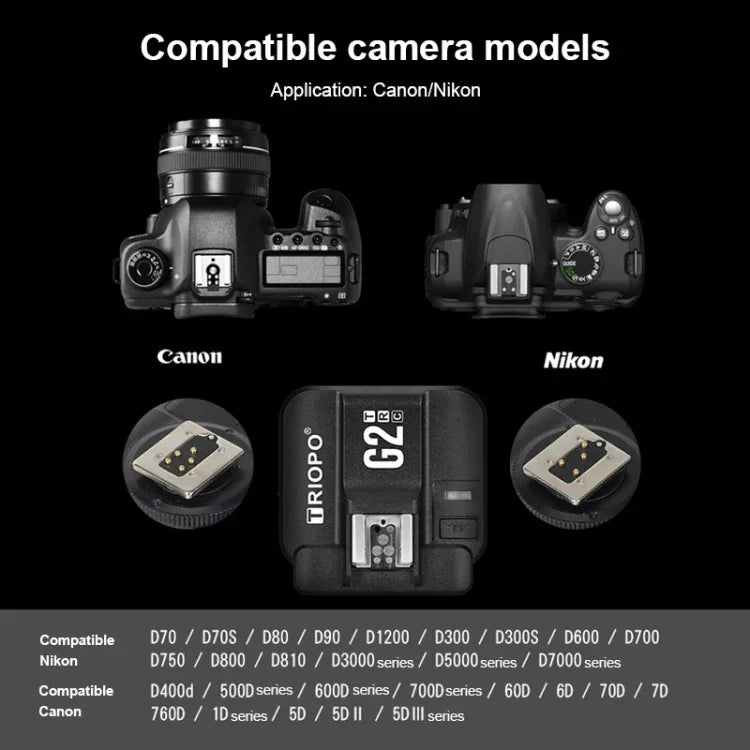 Bộ kích đèn flash không dây TRIOPO G2 2.4G nhận/phát TTL tốc độ cao cho máy ảnh Canon, G2 dành cho máy ảnh Canon