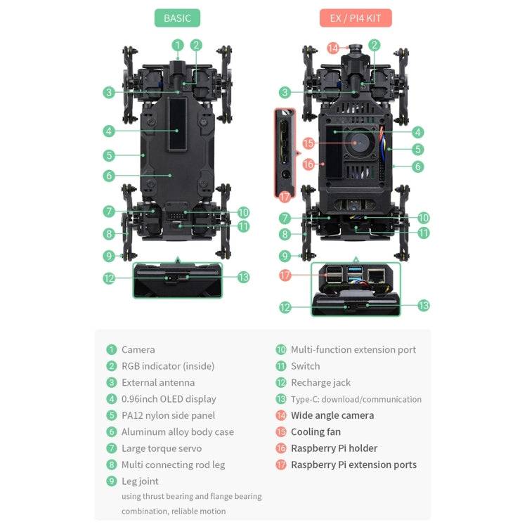 Robot giống chó sinh học 12-DOF Waveshare WAVEGO, Phiên bản cơ bản