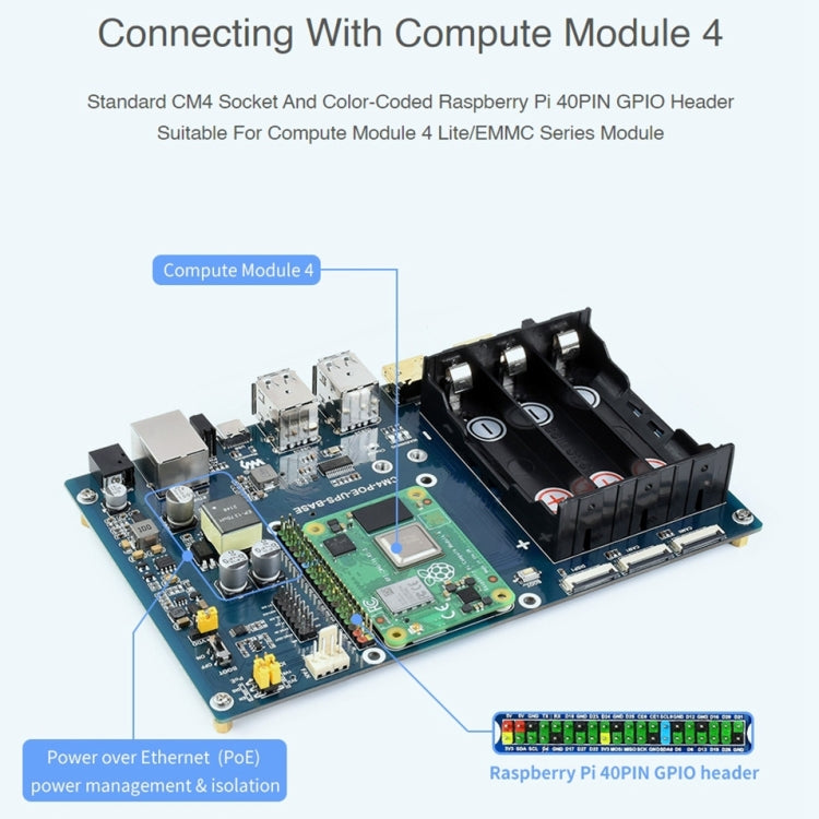 Bo mạch UPS PoE cho Raspberry Pi CM4, Ethernet Gigabit, HDMI kép, USB2.0 bốn cổng, Bo mạch UPS PoE