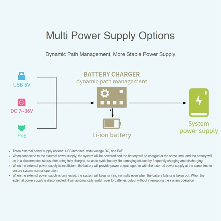 Bo mạch UPS PoE cho Raspberry Pi CM4, Ethernet Gigabit, HDMI kép, USB2.0 bốn cổng, Bo mạch UPS PoE