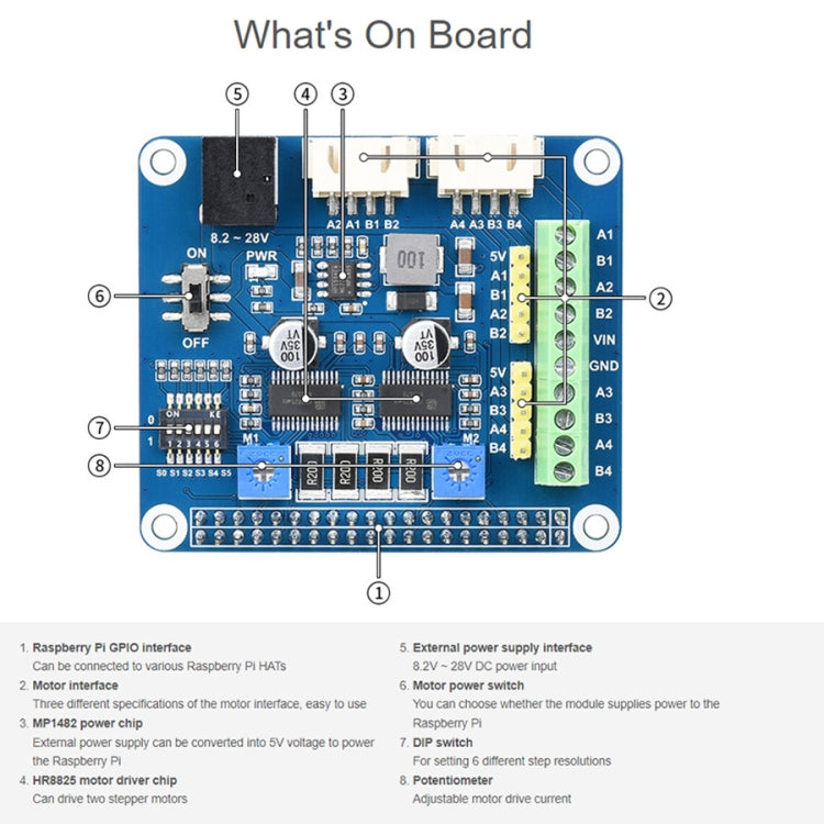 Mô-đun động cơ bước Waveshare HRB8825 cho Raspberry Pi, điều khiển hai động cơ bước, lên đến vi bước 1/32