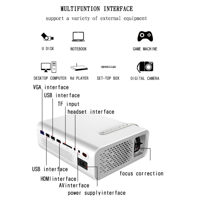 Máy chiếu LCD HD YG520 1800 Lumens, loa tích hợp, có thể đọc ổ đĩa U, ổ cứng di động, thẻ SD, kết nối AV DVD, hộp truyền hình, phiên bản tiêu chuẩn