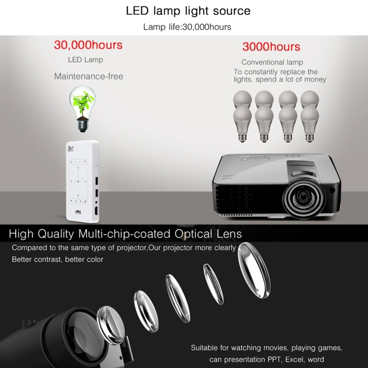 Máy chiếu thông minh mini 4K Ultra HD P09 di động với điều khiển từ xa hồng ngoại, Amlogic S905X 4 nhân A53 lên đến 1.5GHz Android 6.0, 1GB+8GB, hỗ trợ WiFi 2.4G/5G, Bluetooth, thẻ TF