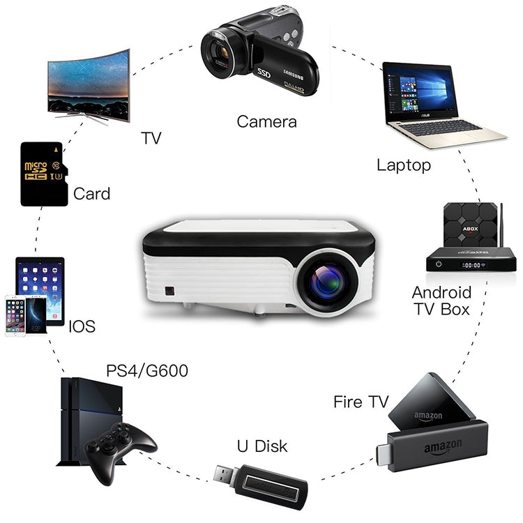 Wejoy L6 Máy Chiếu Thông Minh HD Android 6.0 5 inch 200 ANSI Lumen 1920 x 1080P Bluetooth 4.0 WiFi, Hỗ Trợ AV / VGA / HDMI / 2 x USB / RJ45, 1G+8G, Android 6.0