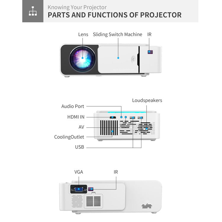 Máy Chiếu Thông Minh T5 100ANSI Lumens Độ Phân Giải 1024x600 Công Nghệ LED+LCD, Hỗ Trợ HDMI / Thẻ SD / 2 x USB / Audio 3.5mm, Phiên Bản Cùng Màn Hình, Phiên Bản Cùng Màn Hình
