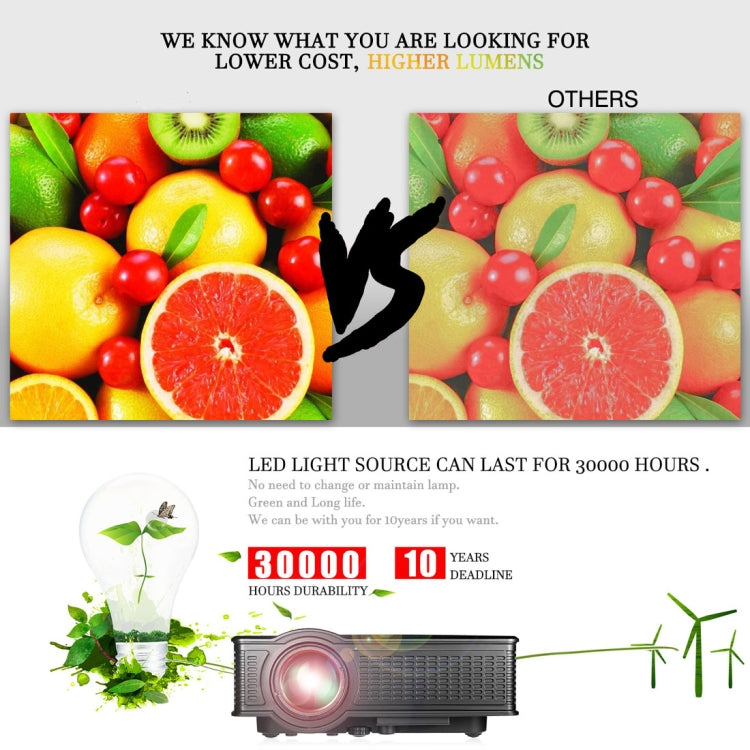 Máy Chiếu LED Rạp Hát Gia Đình LY-50 1800 Lumens 1280x800 với Điều Khiển Từ Xa, Hỗ Trợ AV & USB & VGA & HDMI, LY-50