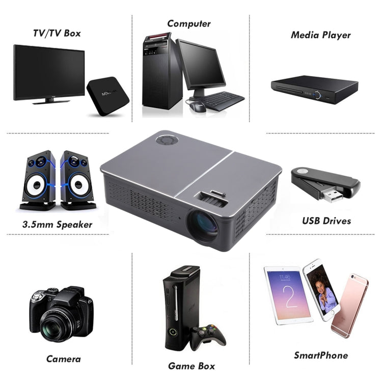 Máy chiếu video LED LCD Wejoy L5 rạp hát tại nhà có thể điều chỉnh Keystone quang học Full HD 1080P với điều khiển từ xa