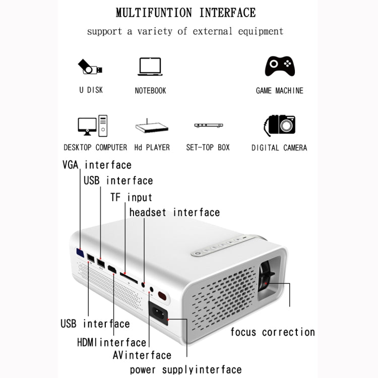 Máy chiếu LED mini YG520 800x480 1800LM rạp hát tại nhà, hỗ trợ HDMI & AV & SD & USB & VGA, Phiên bản điện thoại di động, Phiên bản điện thoại di động