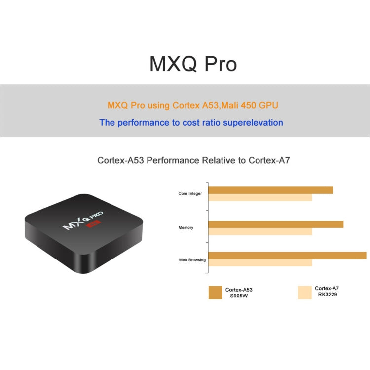 MXQ PROi Hộp TV Thông Minh 1080P 4K HD với Điều Khiển Từ Xa, Android 7.1 Chip S905W Bốn Nhân Cortex-A53 Tốc Độ Lên Đến 2GHz, RAM: 2GB, ROM: 16GB, Hỗ Trợ WiFi, Phích Cắm UK, 2GB+16GB, Phích Cắm UK