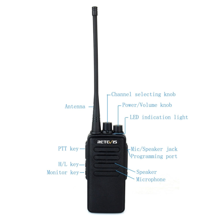 Bộ đàm cầm tay RETEVIS RT1 10W UHF 400-520MHz 16 kênh, RT1 400-520MHz phích cắm Mỹ, RT1 400-520MHz phích cắm EU
