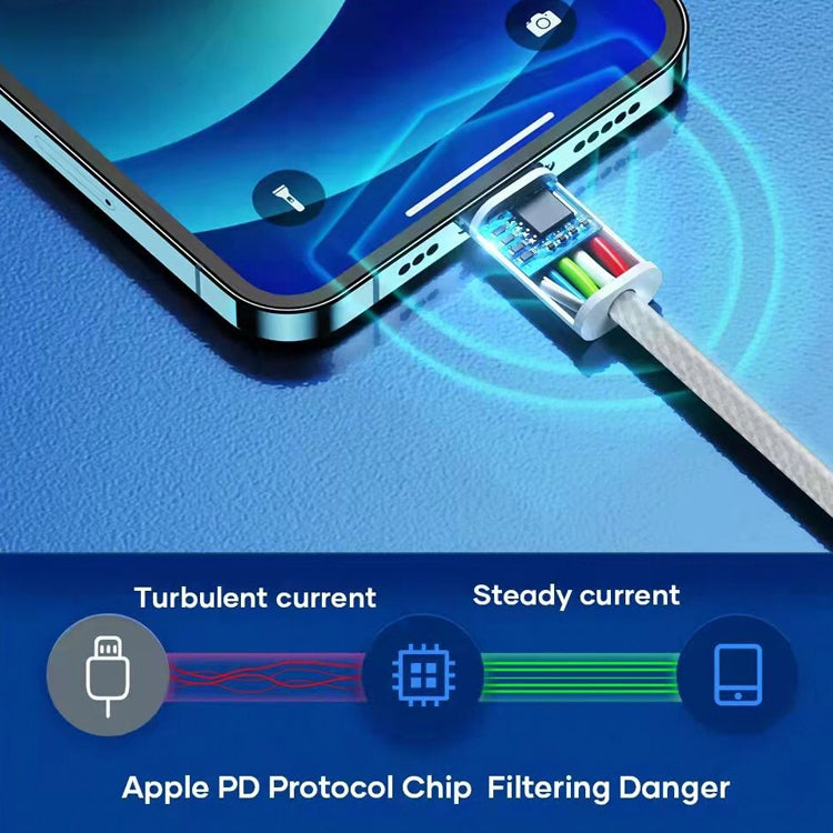 Cáp Dữ Liệu PD USB-C / Type-C sang 8 Pin, Chiều Dài Cáp: 1m, 12W, 20W