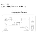 Trạm kết nối đa chức năng amalink 95119D Type-C / USB-C sang 4 cổng USB + PD 3.0, mã 95119D