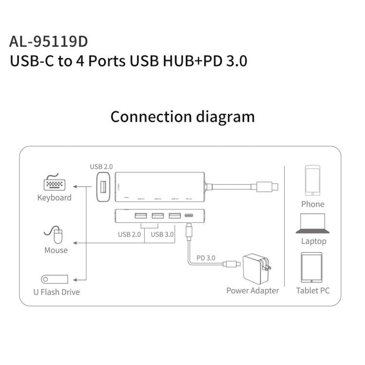 Trạm kết nối đa chức năng amalink 95119D Type-C / USB-C sang 4 cổng USB + PD 3.0, mã 95119D