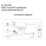 Trạm kết nối đa chức năng amalink 95120D Type-C / USB-C sang SD/TF + 3 cổng USB + PD 3.0, mã 95120D
