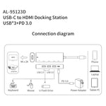 Bộ chia đa chức năng amalink 95123D Type-C / USB-C sang HDMI + 3 cổng USB + PD 3.0, mã 95123D