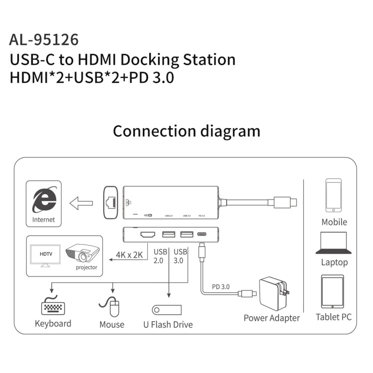 Bộ chia đa chức năng amalink 95126 Type-C / USB-C sang HDMI kép + 2 cổng USB + PD 3.0, mã 95126