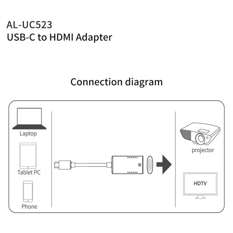 Bộ chuyển đổi Onten Type-C / USB-C sang HDMI, mã UC523