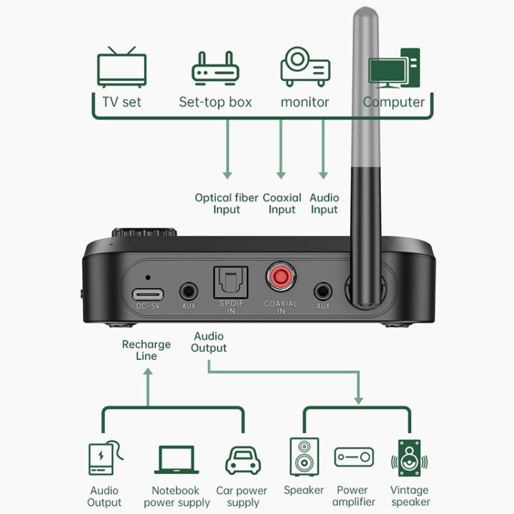Bộ chuyển đổi âm thanh quang học 3 trong 1 C41 Bluetooth 5.0, bộ thu phát với màn hình LCD, C41