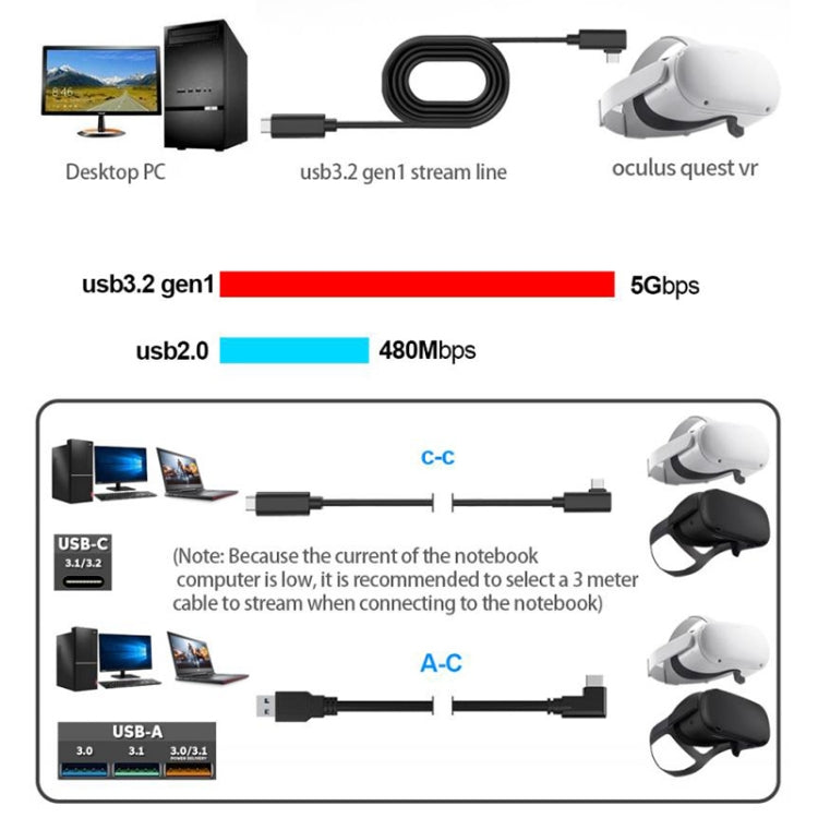 Cáp kết nối VR USB 3.2 Gen1 Type-C sang USB 3.2 Gen1 Type-C góc đơn cho Oculus Quest 1 / 2, dài 3m góc đơn