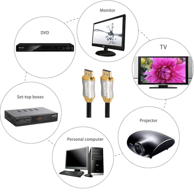 Cáp 2m HD 8K PS4 4K2K 144Hz cho máy chiếu, laptop, hộp giải mã, dài 2m