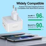 Sạc đôi PD 50W USB-C / Type-C, phích cắm PD 50W EU, phích cắm PD 50W US