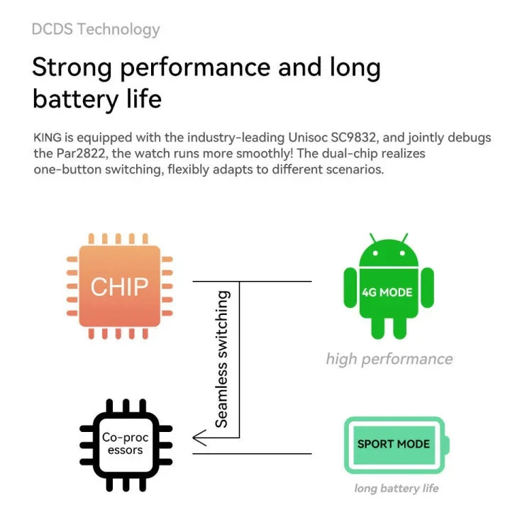 Đồng hồ thông minh 4G LTE màn hình 1.75 inch, hệ điều hành Android 9.1, 2GB+16GB, 4GB+128GB