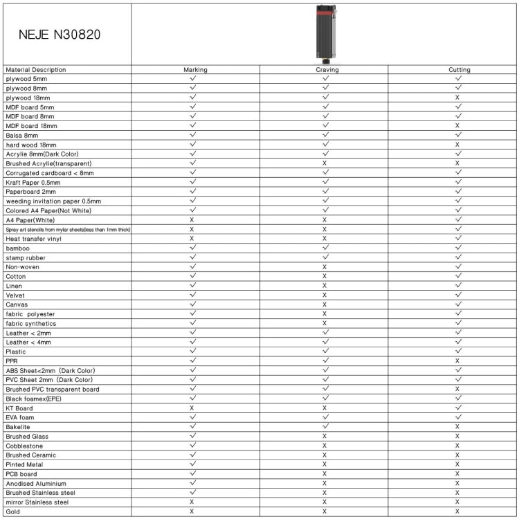 Máy khắc laser NEJE MASTER 3 với mô-đun laser N30820, MASTER 3 với N30820 (Phích cắm EU), MASTER 3 với N30820 (Phích cắm US)