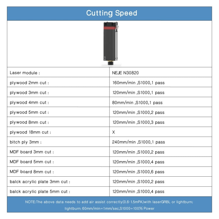 Máy khắc laser NEJE MASTER 3 với mô-đun laser N30820, MASTER 3 với N30820 (Phích cắm EU), MASTER 3 với N30820 (Phích cắm US)