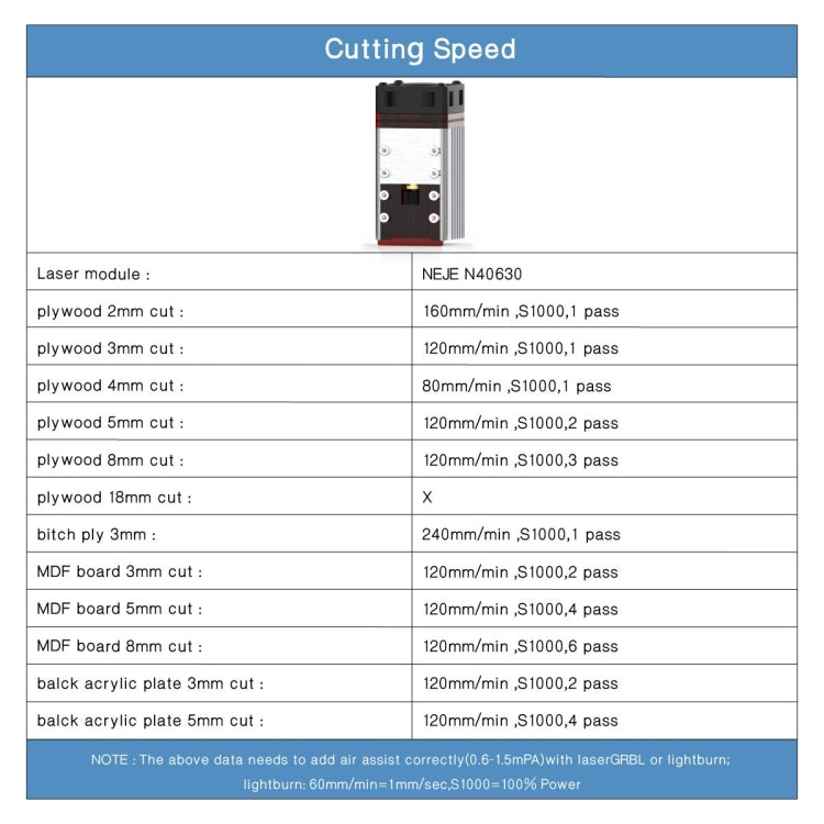 Máy khắc laser NEJE MASTER 3 Plus với mô-đun laser N40630, MASTER 3 Plus với N40630 (Phích cắm EU), MASTER 3 Plus với N40630 (Phích cắm US)