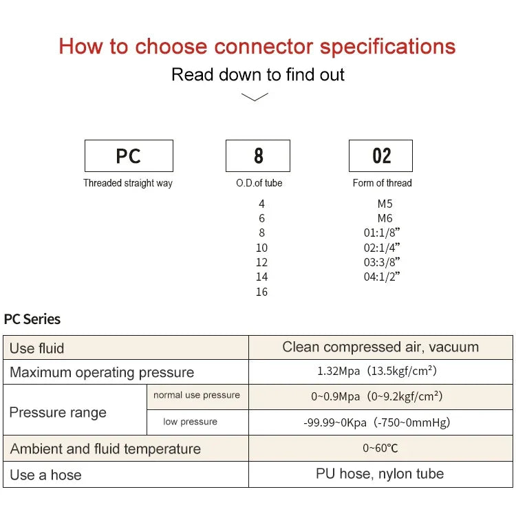 PC6-04 LAIZE 2 cái đầu nối nhanh ren thẳng PC đực khí nén, PC4-01 (10 cái), PC4-02 (10 cái), PC4-M5 (10 cái), PC6-01 (10 cái), PC6-02 (10 cái), PC6-03 (10 cái), PC6-04 (2 cái), PC6-M5 (10 cái), PC8-01 (10 cái), PC8-02 (10 cái), PC8-03 (10 cái)