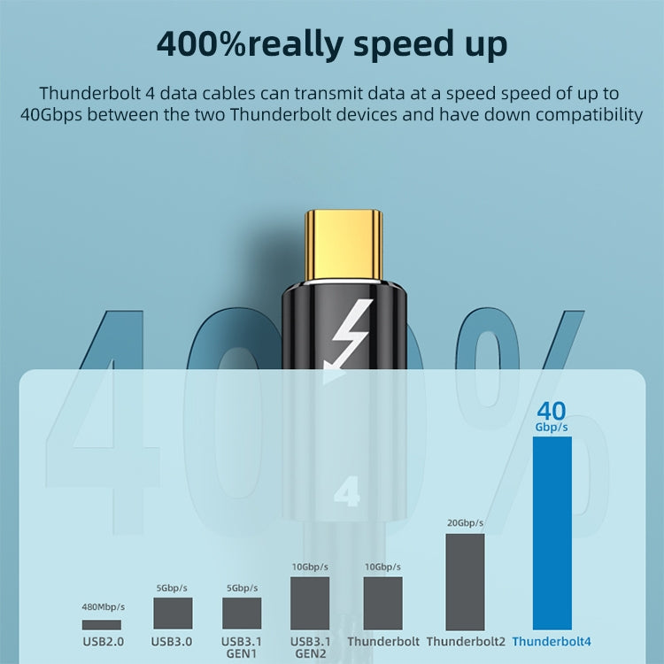 Cáp dữ liệu đa chức năng Thunderbolt 4 Type-C 100W, dài 0.3m, 0.5m, 0.8m, 1m