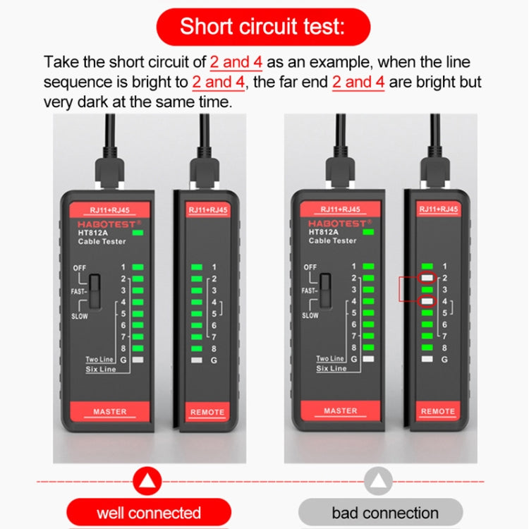 Máy kiểm tra đường dây điện thoại và mạng 2 trong 1 HABOTEST HT812A, HT812A