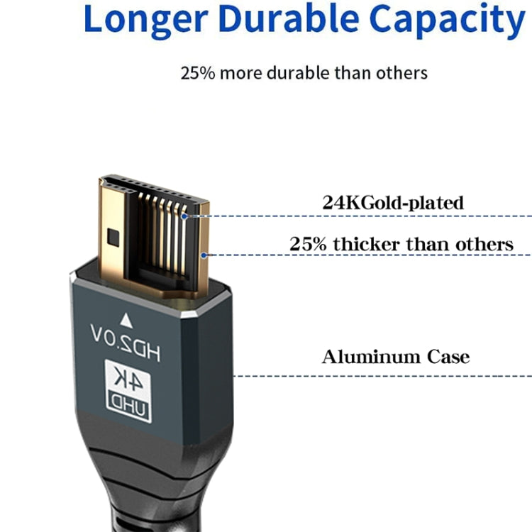 Cáp HDMI 2.0 phiên bản 4K 60Hz, dài 1m, 2m, 3m, 5m