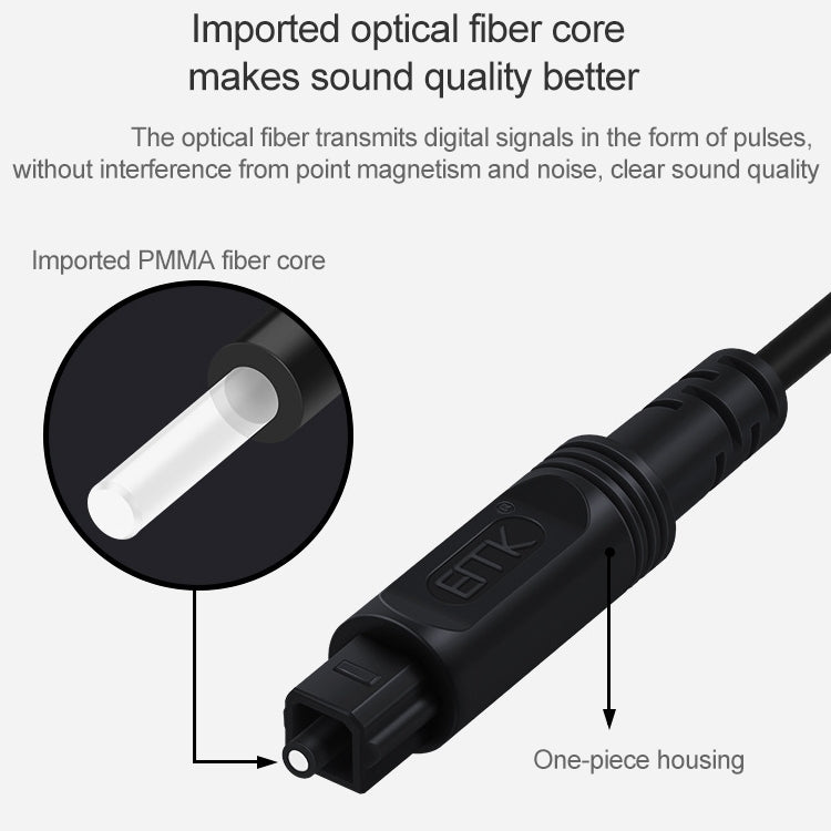 Cáp kết nối quang học âm thanh kỹ thuật số EMK cổng vuông đến cổng vuông, dài 1m, 1.5m, 2m, 3m, 5m, 8m, 10m, 15m, 25m