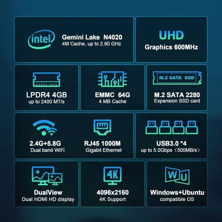 Máy tính mini GXMO N42 Windows 11 Intel Gemini Lake N4020C NVME SSD WiFi, máy tính để bàn mini, 4GB+64GB, 4GB+64GB+256GB