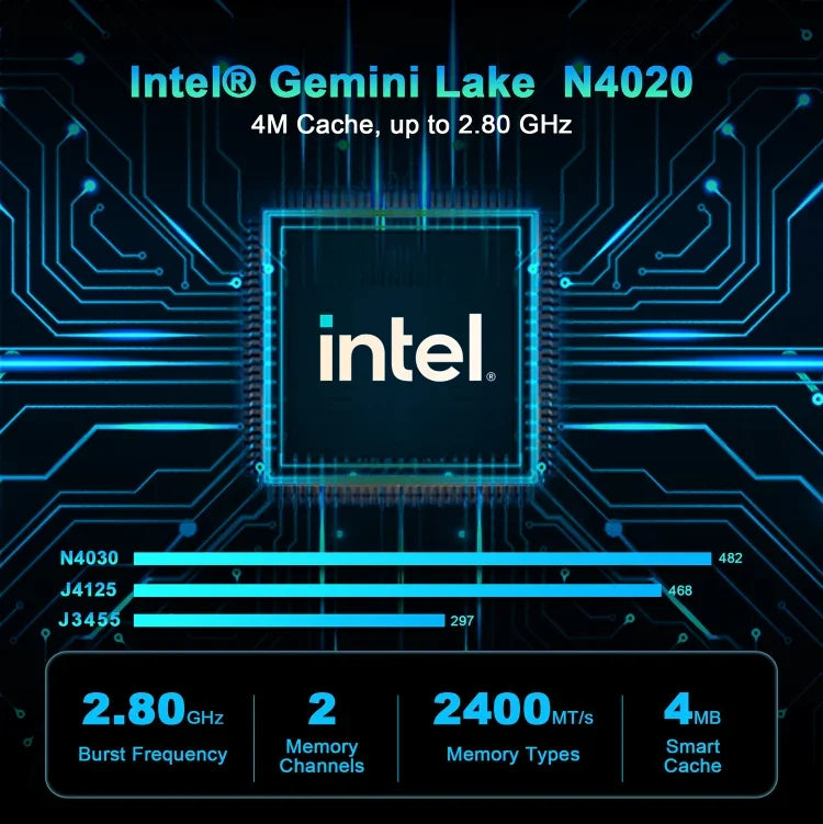 Máy tính mini GXMO N42 Windows 11 Intel Gemini Lake N4020C NVME SSD WiFi, máy tính để bàn mini, 4GB+64GB, 4GB+64GB+256GB