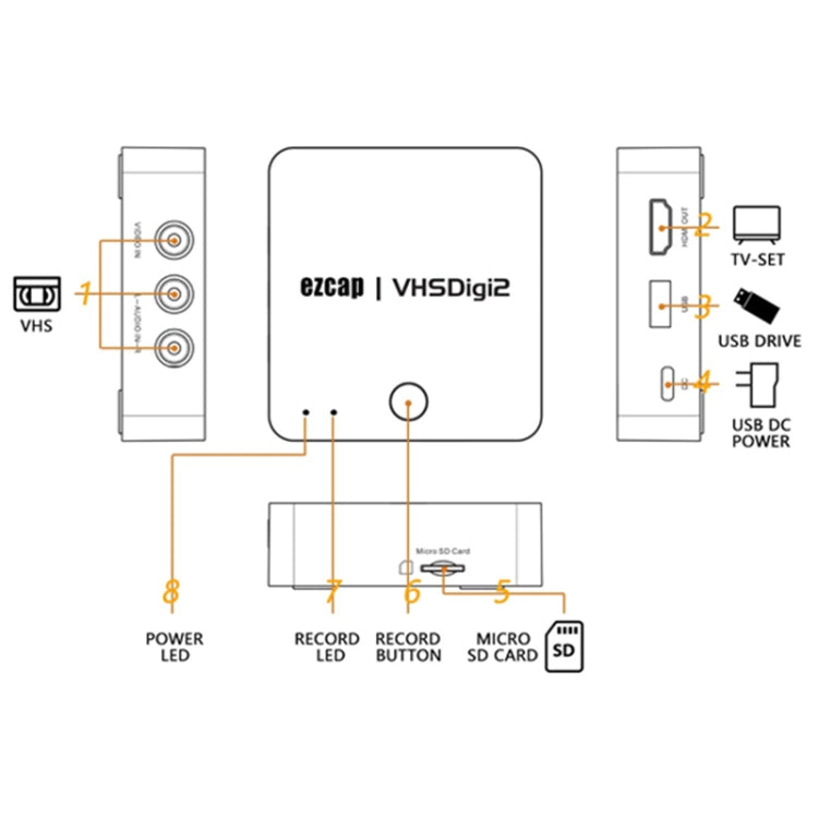 Ezcap 181 Máy ghi video analog di động, không cần PC, Ezcap 181