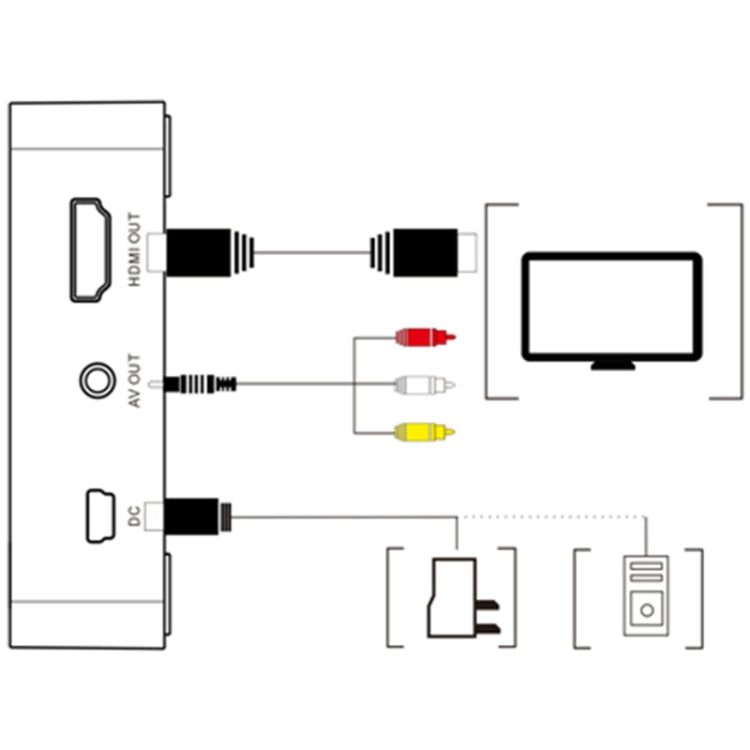 Ezcap 181 Máy ghi video analog di động, không cần PC, Ezcap 181