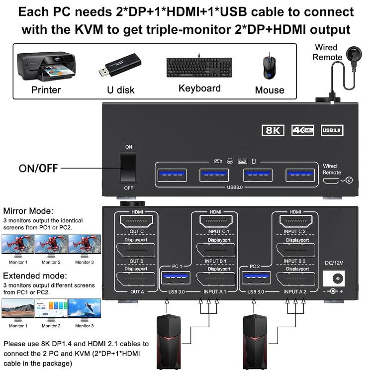 Bộ chuyển mạch KVM KC-KVM203DH 8K 30Hz USB3.0 DP+DP+HDMI ba màn hình, phích cắm EU, KC-KVM203DH
