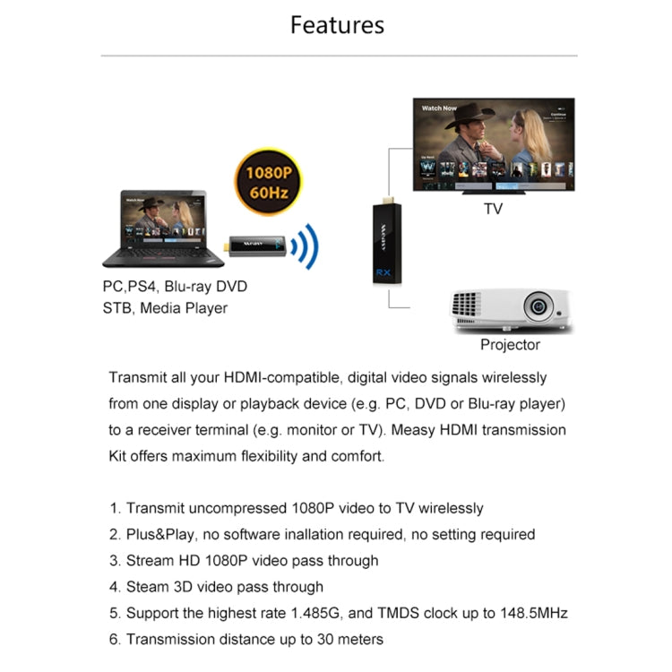 Bộ phát thu HDMI không dây Measy W2H Nano 1080P HDMI 1.4 3D, khoảng cách truyền 30m, có phích cắm US, EU, AU, UK