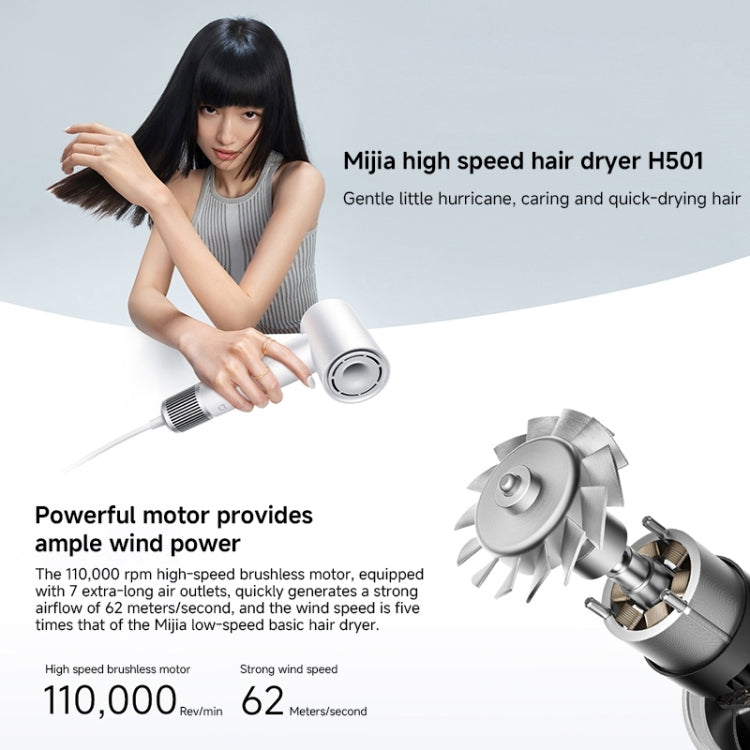 Máy sấy tóc tốc độ cao Xiaomi Mijia H501, phích cắm US