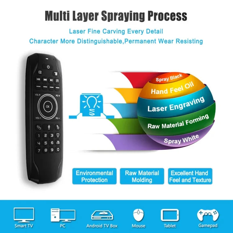 Bàn phím không dây điều khiển từ xa chuột bay G7V Pro 2.4GHz có đèn nền LED với con quay hồi chuyển cho Android TV Box / PC, Hỗ trợ giọng nói thông minh